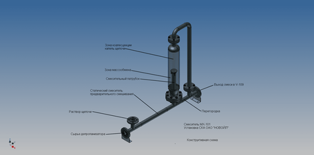 Технологическое оборудование 