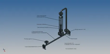 Технологическое оборудование