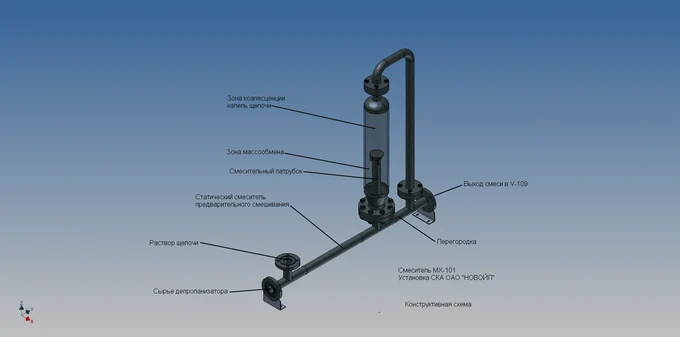 Технологическое оборудование